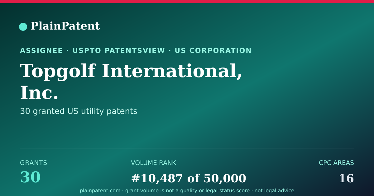 Shareable card for Topgolf International, Inc. Patent Portfolio