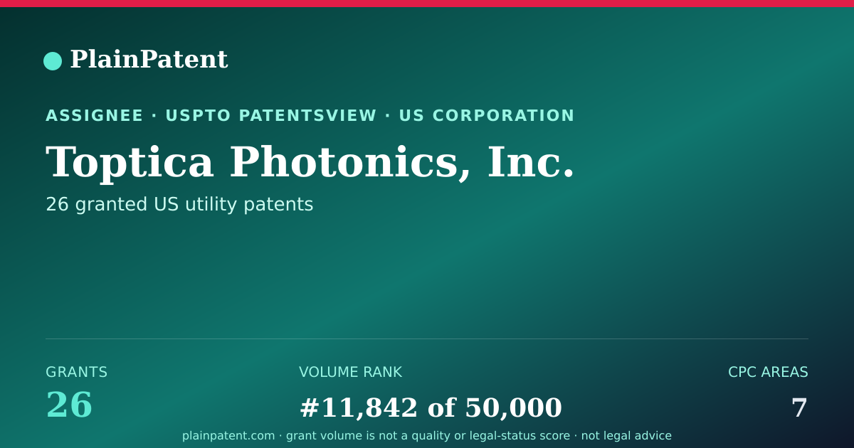 Shareable card for Toptica Photonics, Inc. Patent Portfolio