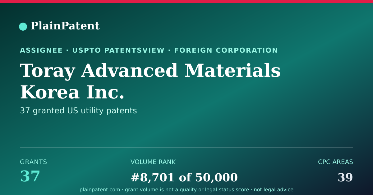 Shareable card for Toray Advanced Materials Korea Inc. Patent Portfolio