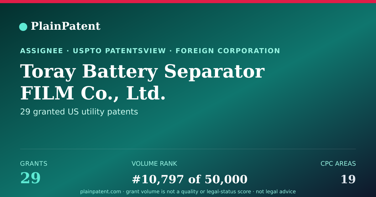Shareable card for Toray Battery Separator FILM Co., Ltd. Patent Portfolio