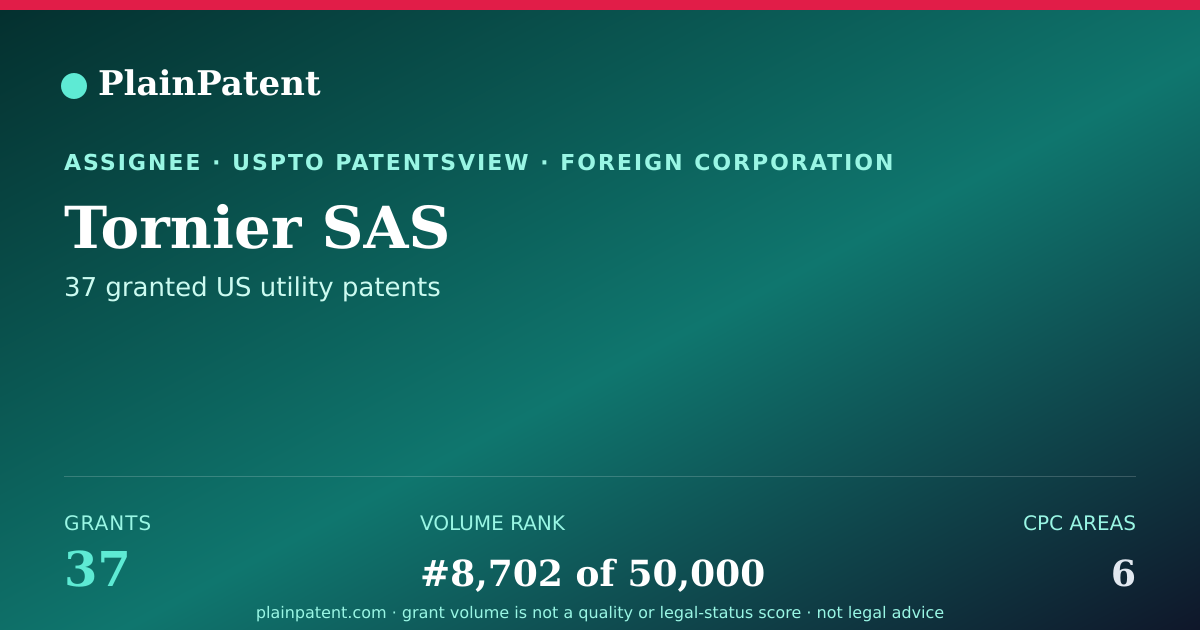 Shareable card for Tornier SAS Patent Portfolio