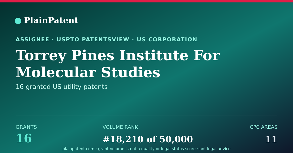Shareable card for Torrey Pines Institute For Molecular Studies Patent Portfolio
