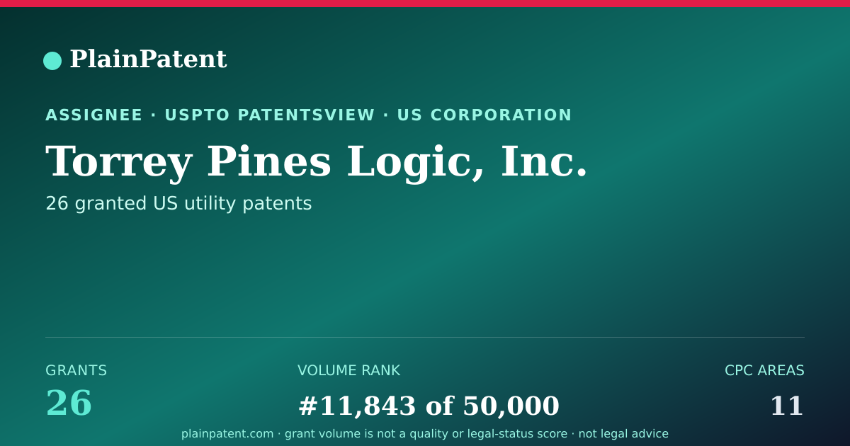Shareable card for Torrey Pines Logic, Inc. Patent Portfolio