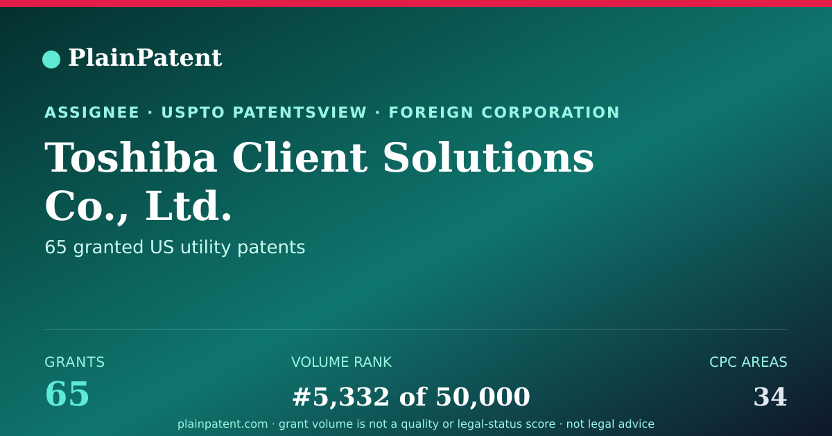 Shareable card for Toshiba Client Solutions Co., Ltd. Patent Portfolio