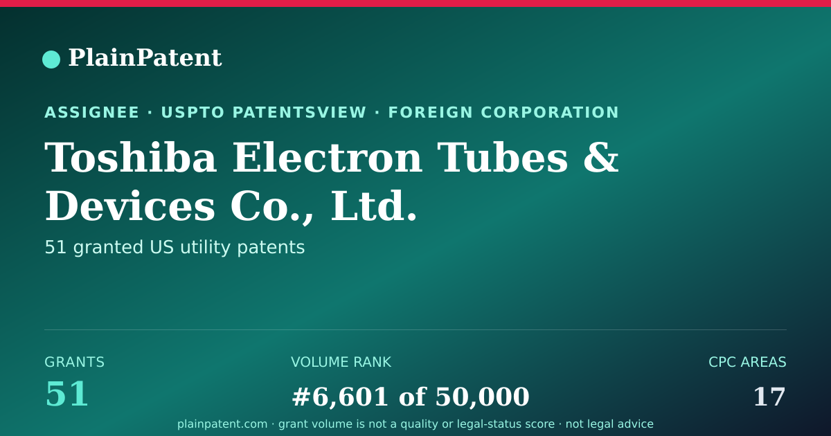 Shareable card for Toshiba Electron Tubes & Devices Co., Ltd. Patent Portfolio