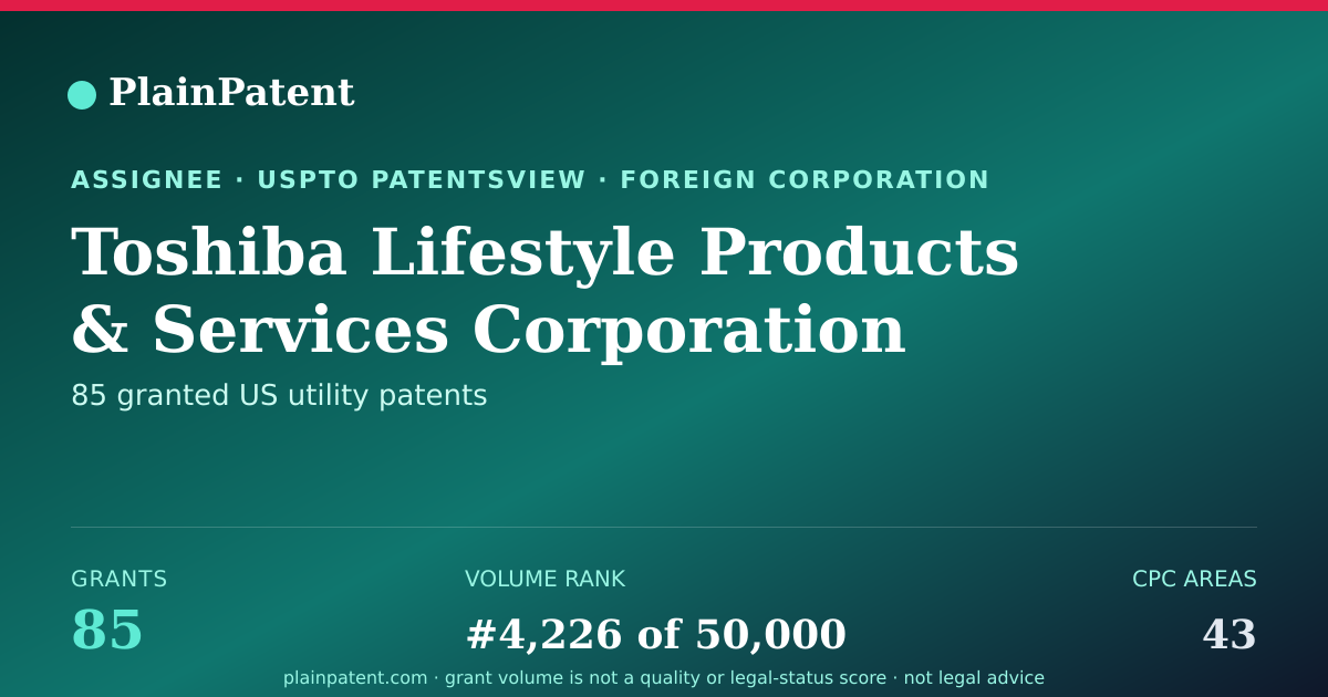 Shareable card for Toshiba Lifestyle Products & Services Corporation Patent Portfolio