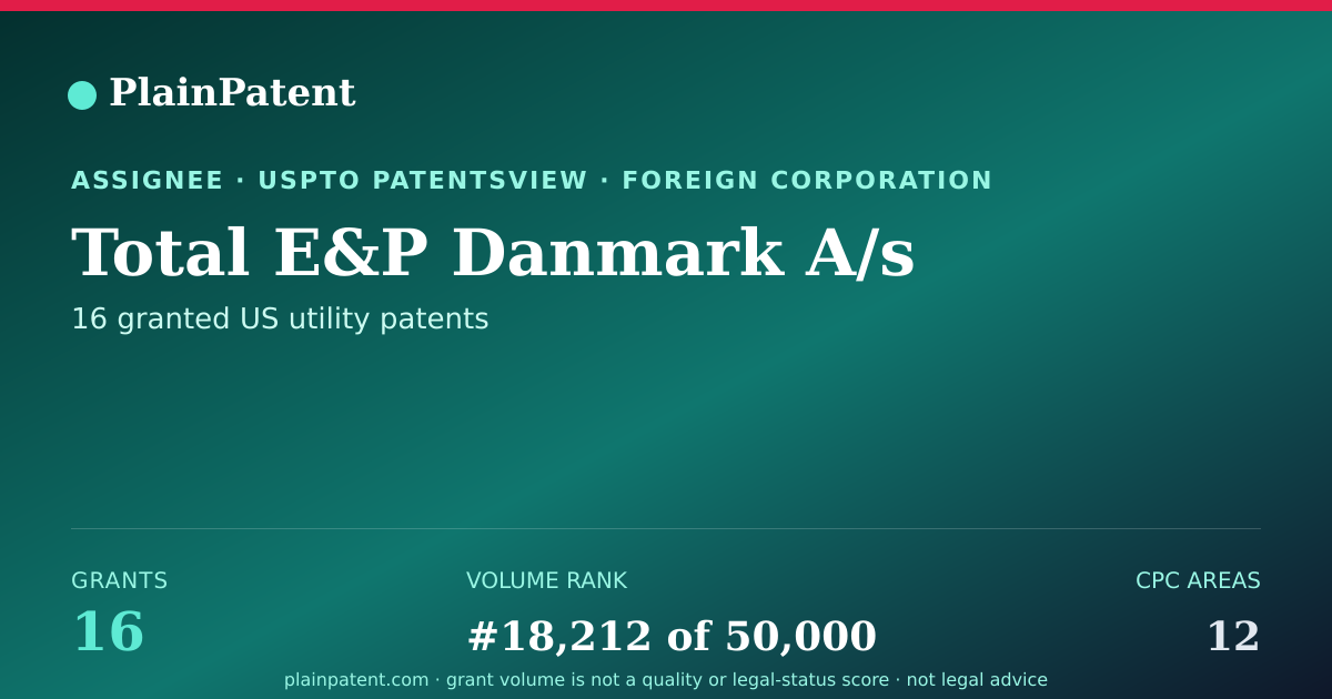 Shareable card for Total E&P Danmark A/s Patent Portfolio