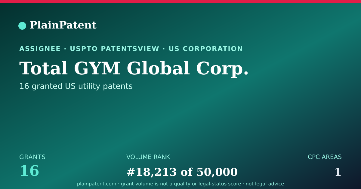 Shareable card for Total GYM Global Corp. Patent Portfolio