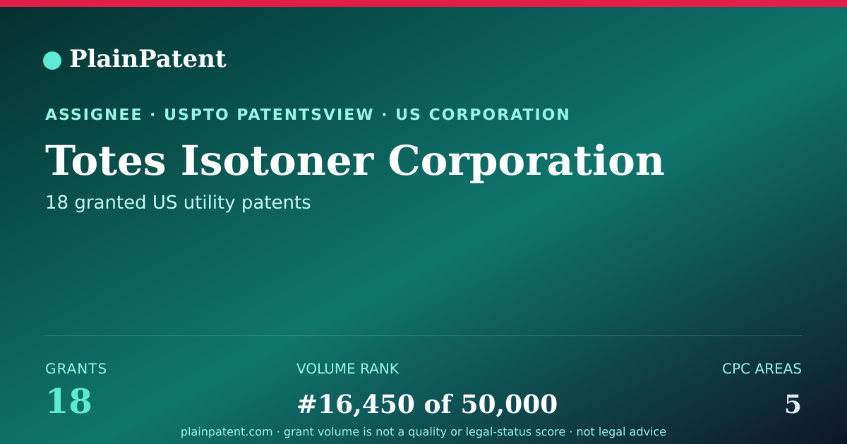 Shareable card for Totes Isotoner Corporation Patent Portfolio