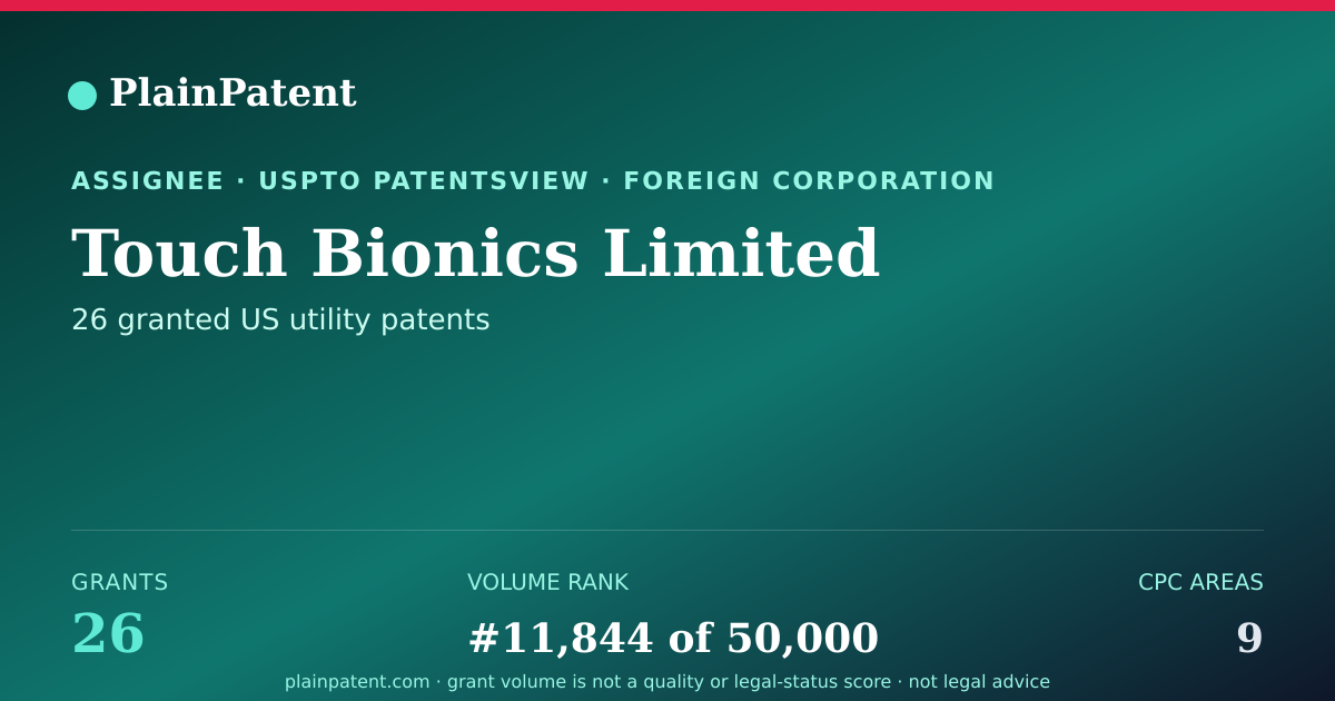 Shareable card for Touch Bionics Limited Patent Portfolio