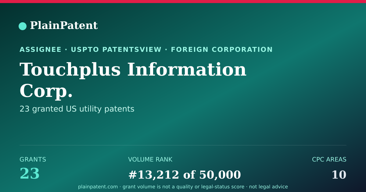 Shareable card for Touchplus Information Corp. Patent Portfolio