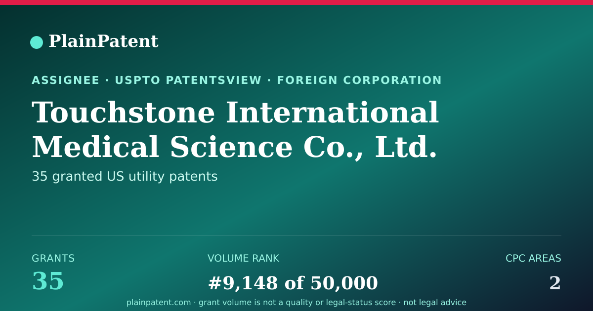 Shareable card for Touchstone International Medical Science Co., Ltd. Patent Portfolio