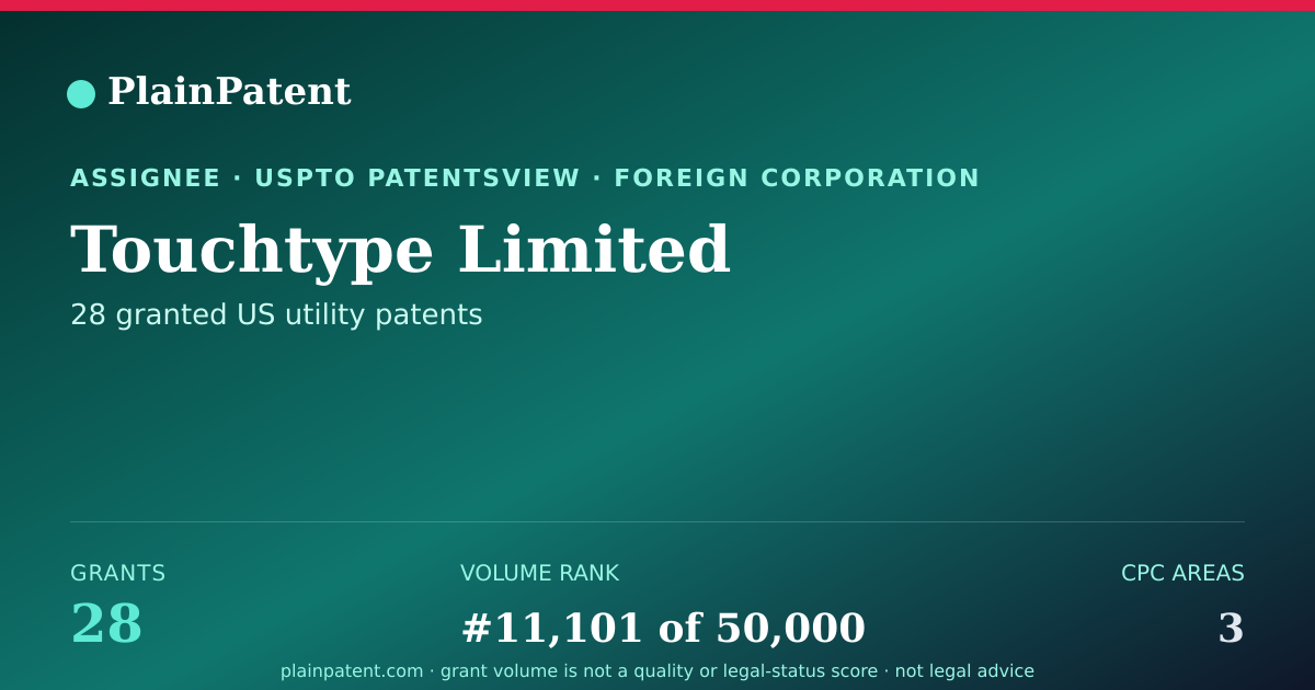 Shareable card for Touchtype Limited Patent Portfolio