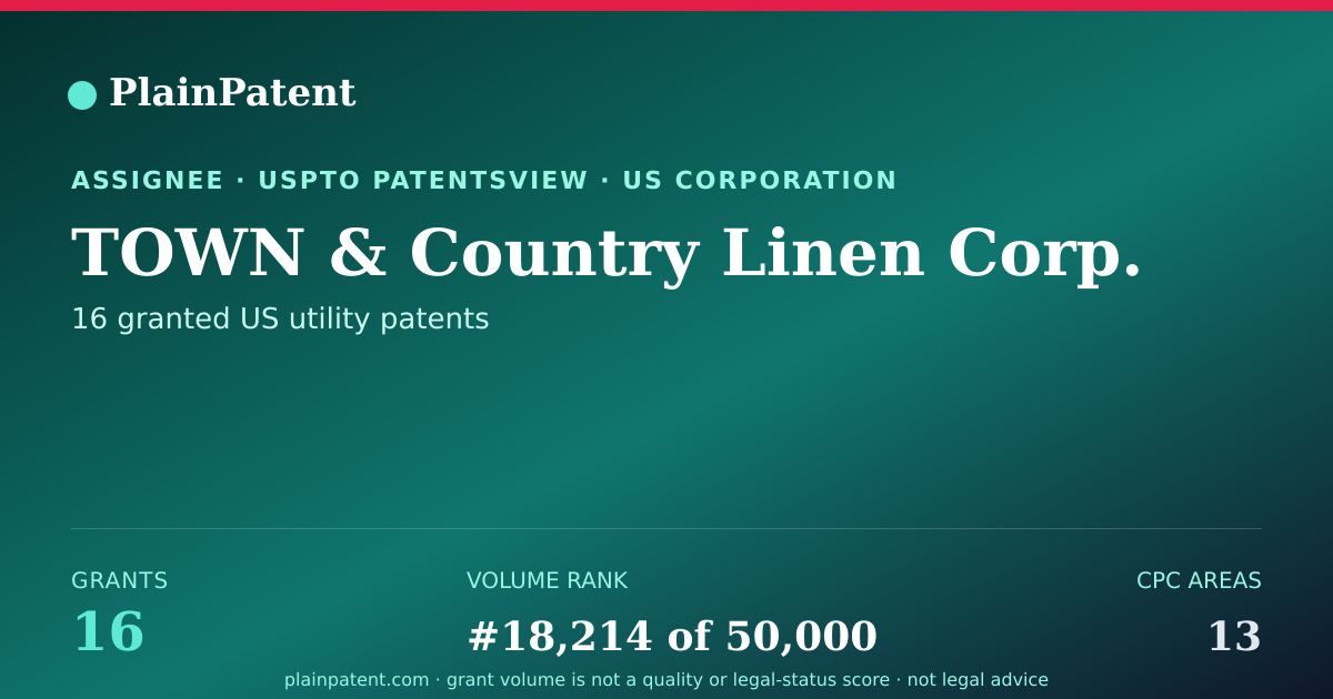Shareable card for TOWN & Country Linen Corp. Patent Portfolio