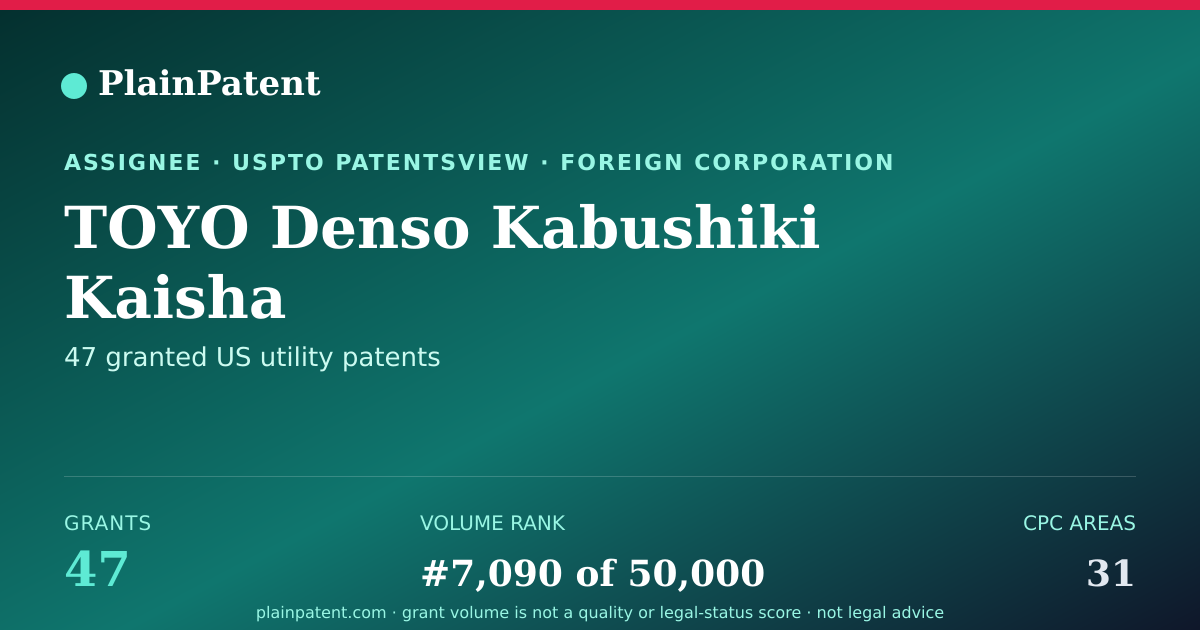 Shareable card for TOYO Denso Kabushiki Kaisha Patent Portfolio