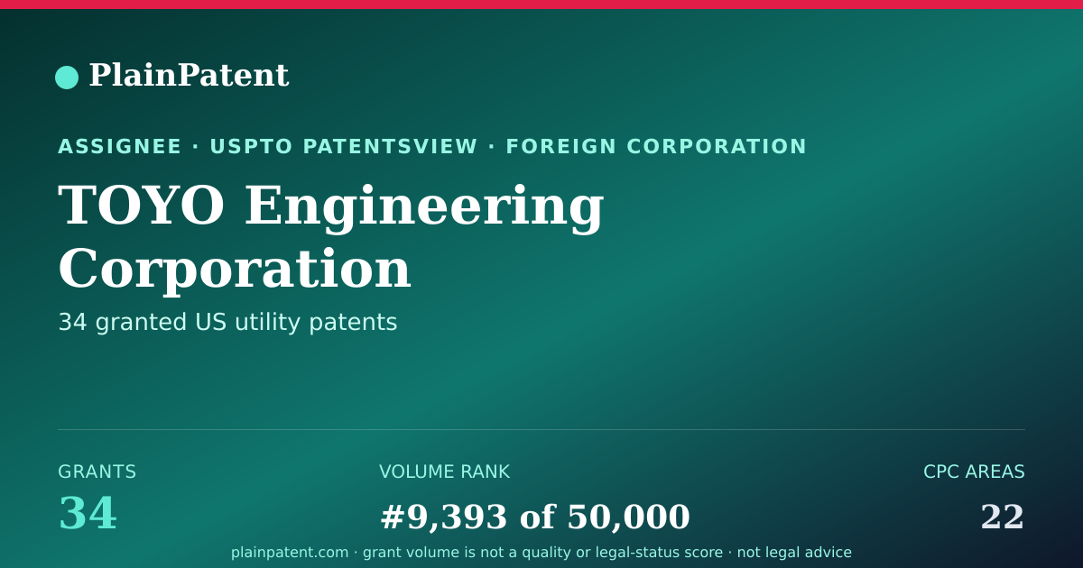 Shareable card for TOYO Engineering Corporation Patent Portfolio