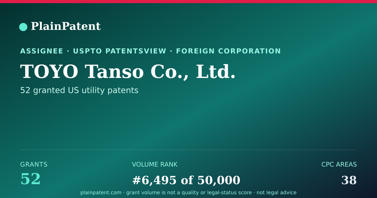 Shareable card for TOYO Tanso Co., Ltd. Patent Portfolio