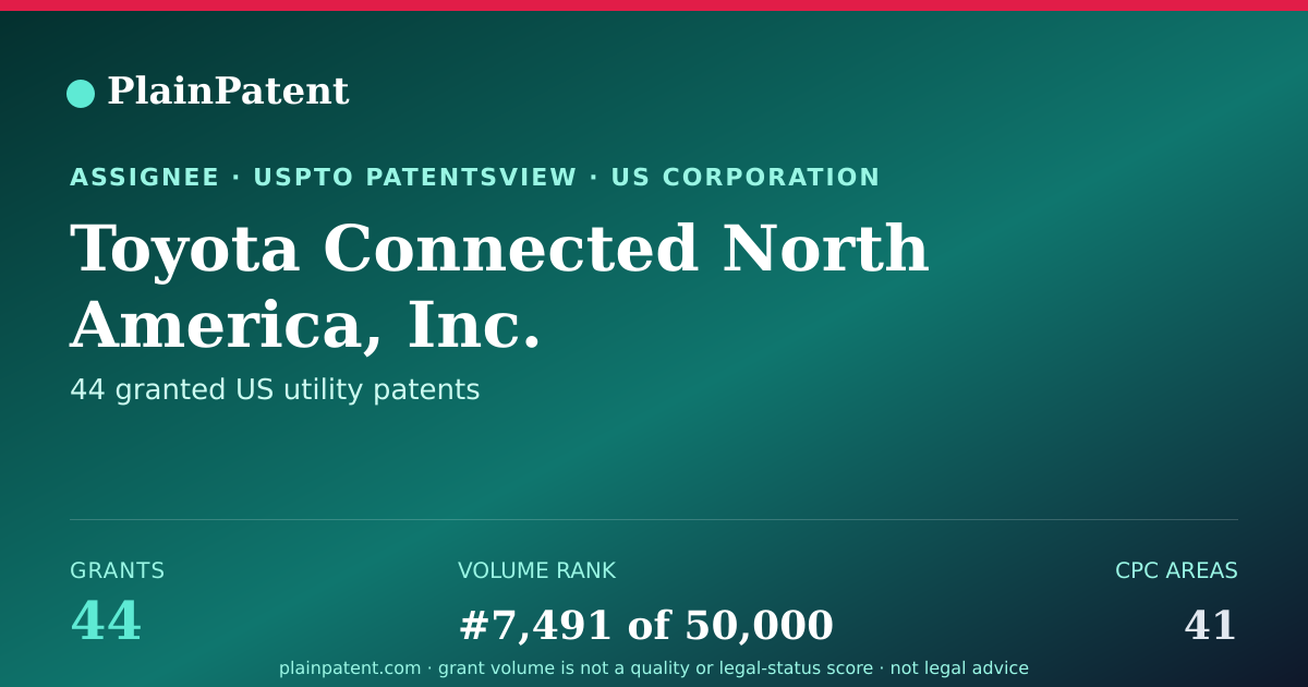 Shareable card for Toyota Connected North America, Inc. Patent Portfolio