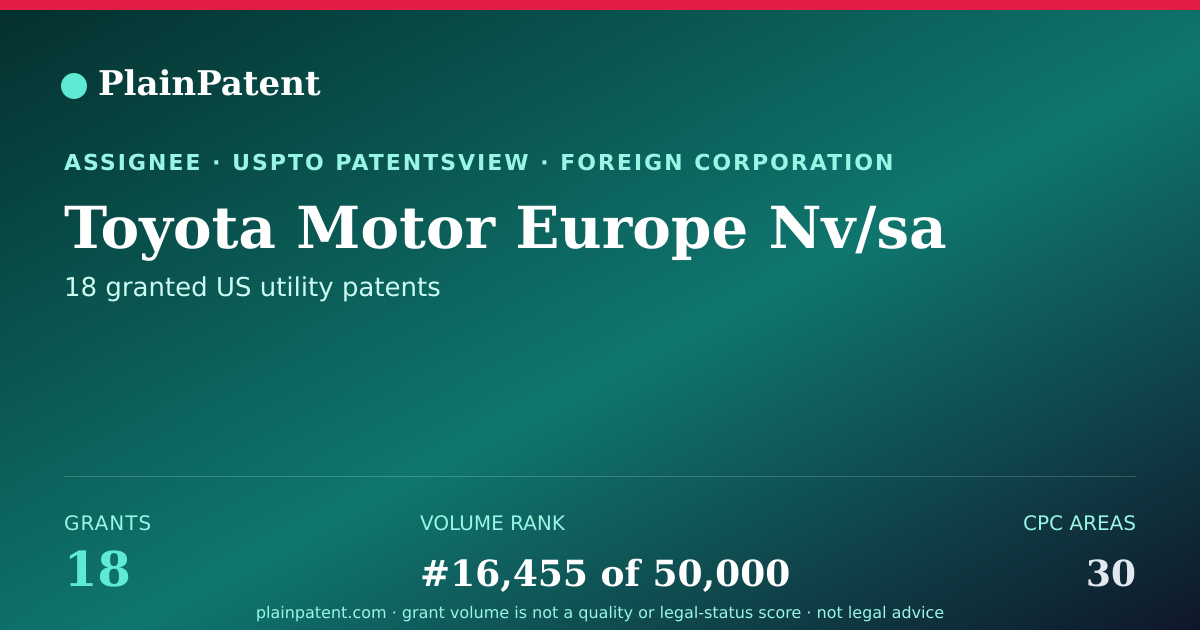 Shareable card for Toyota Motor Europe Nv/sa Patent Portfolio