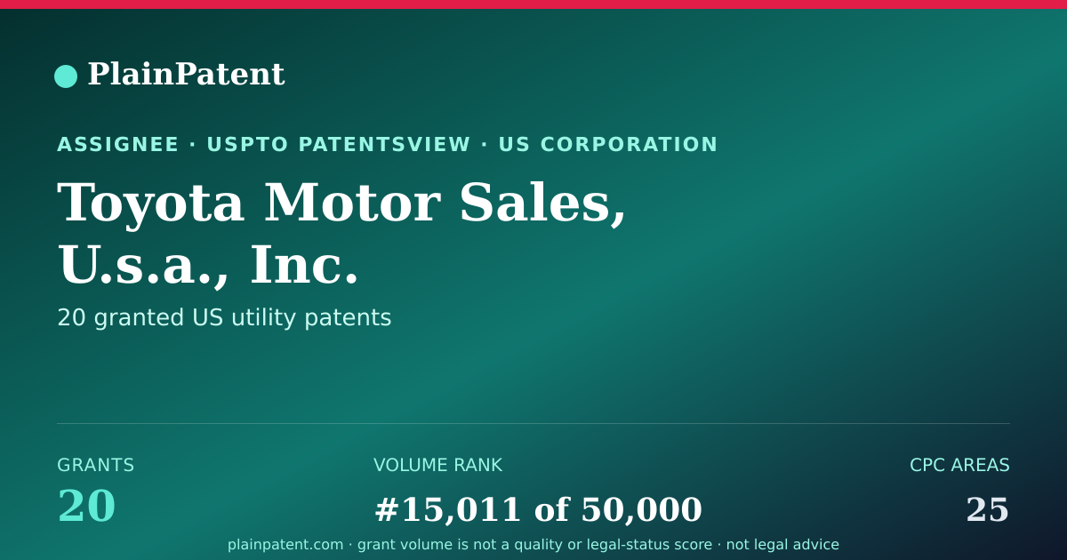 Shareable card for Toyota Motor Sales, U.s.a., Inc. Patent Portfolio