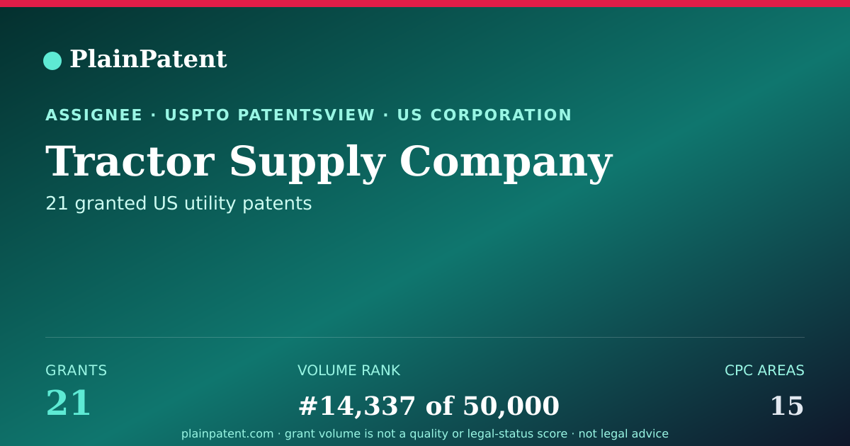 Shareable card for Tractor Supply Company Patent Portfolio