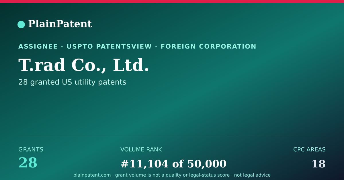 Shareable card for T.rad Co., Ltd. Patent Portfolio