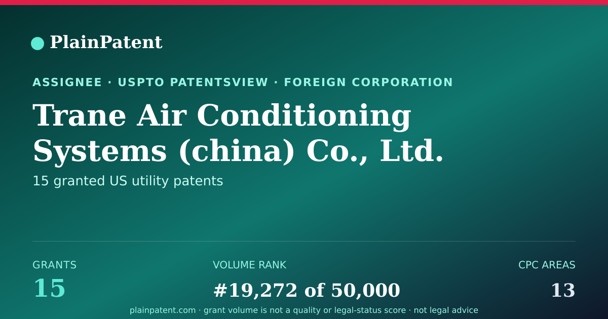 Shareable card for Trane Air Conditioning Systems (china) Co., Ltd. Patent Portfolio