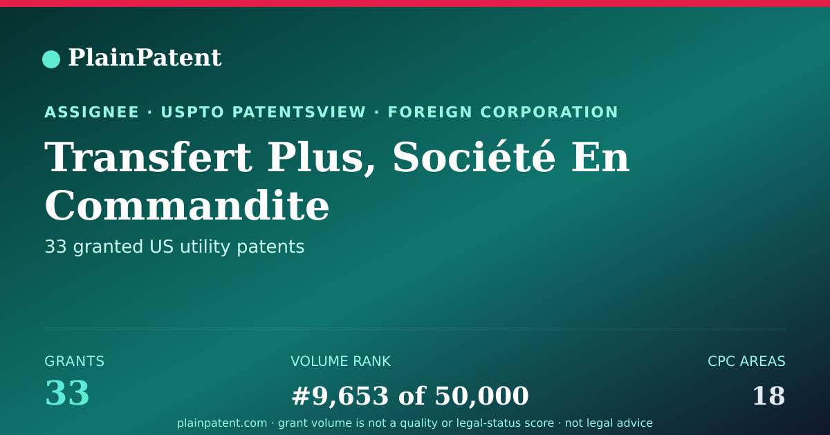 Shareable card for Transfert Plus, Société En Commandite Patent Portfolio