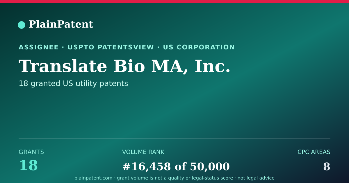 Shareable card for Translate Bio MA, Inc. Patent Portfolio