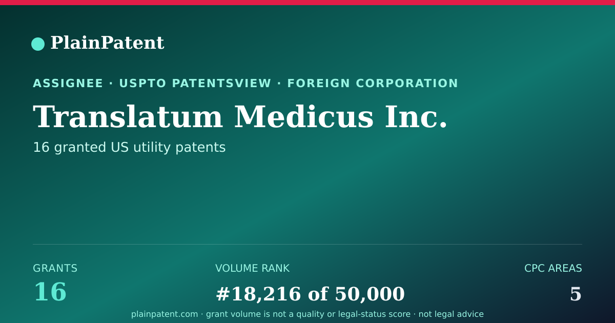 Shareable card for Translatum Medicus Inc. Patent Portfolio
