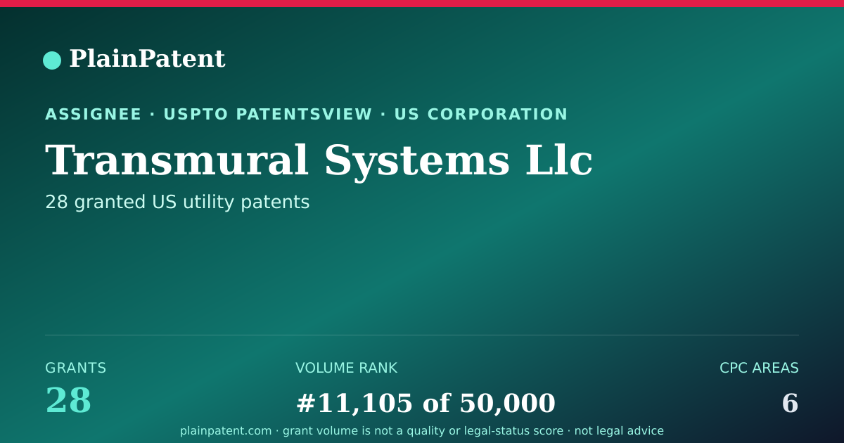 Shareable card for Transmural Systems Llc Patent Portfolio