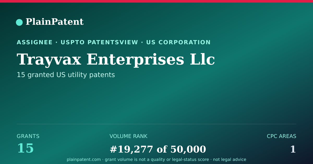 Shareable card for Trayvax Enterprises Llc Patent Portfolio