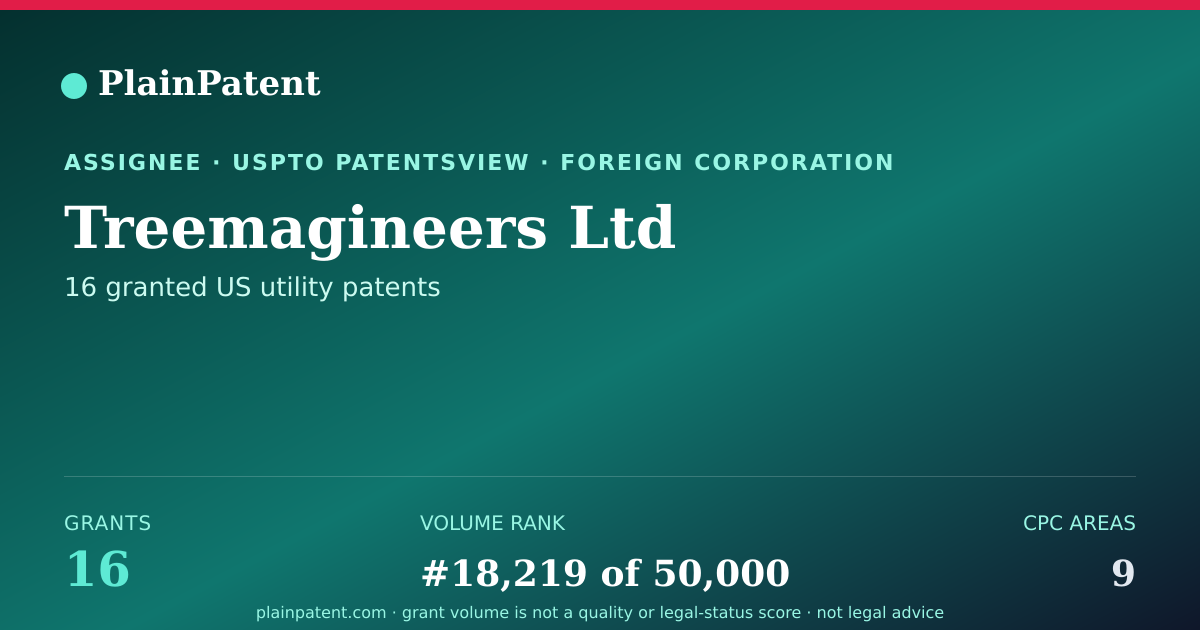 Shareable card for Treemagineers Ltd Patent Portfolio