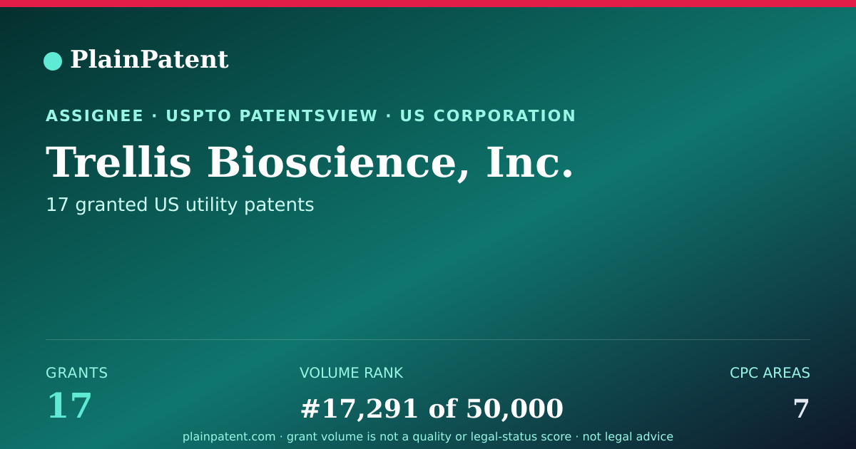 Shareable card for Trellis Bioscience, Inc. Patent Portfolio