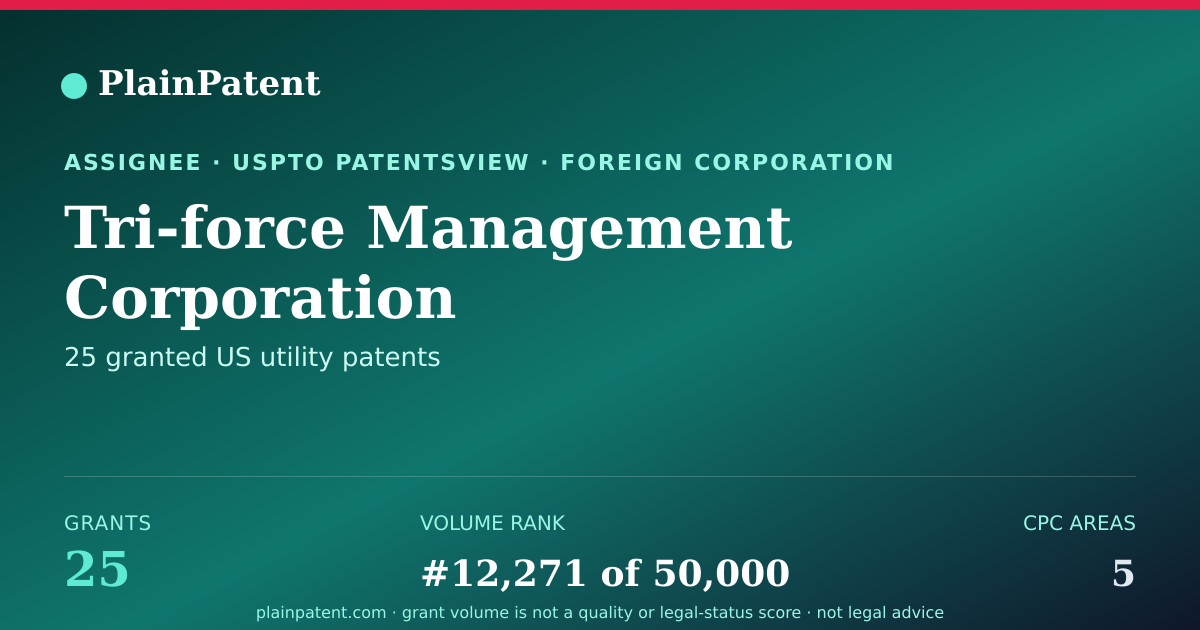 Shareable card for Tri-force Management Corporation Patent Portfolio
