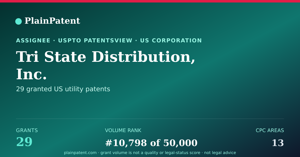 Shareable card for Tri State Distribution, Inc. Patent Portfolio