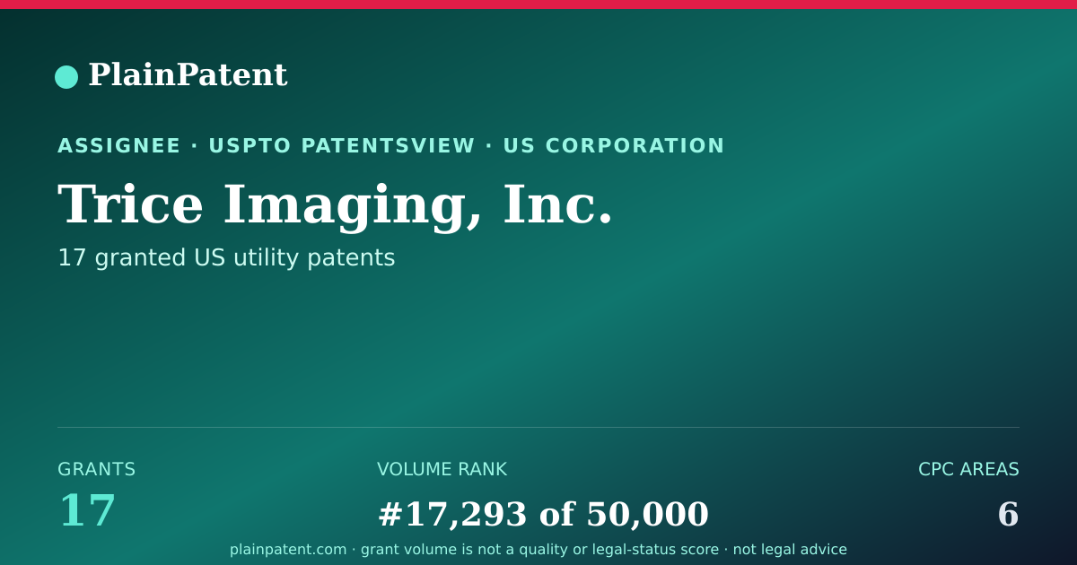 Shareable card for Trice Imaging, Inc. Patent Portfolio