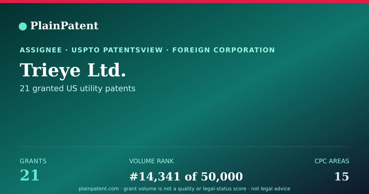 Shareable card for Trieye Ltd. Patent Portfolio