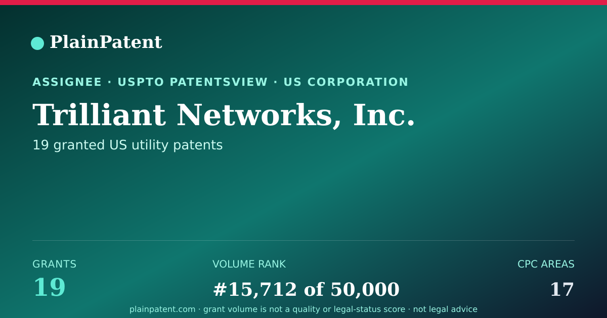 Shareable card for Trilliant Networks, Inc. Patent Portfolio