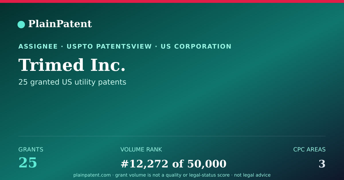 Shareable card for Trimed Inc. Patent Portfolio