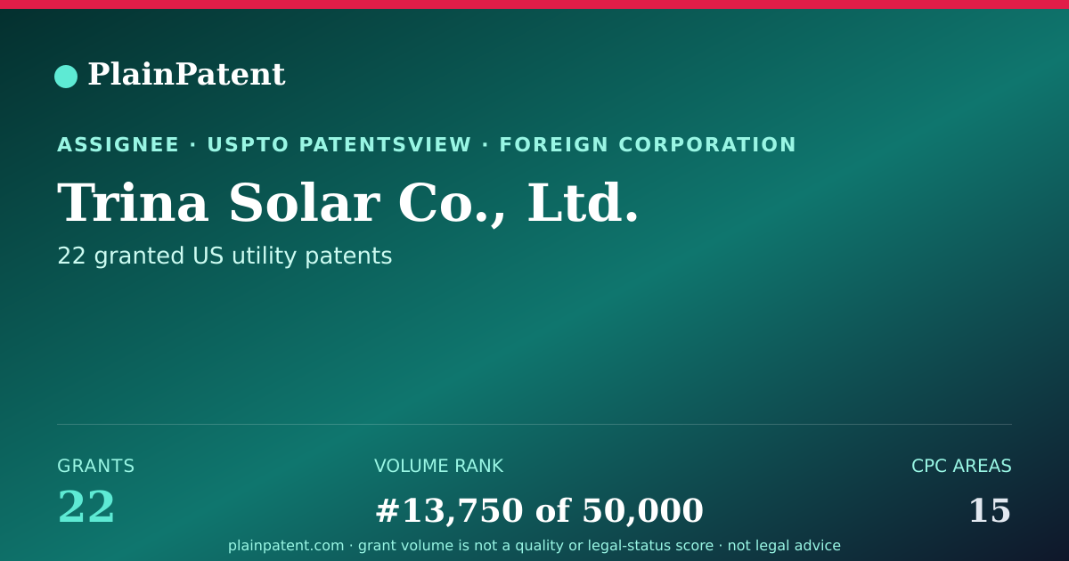 Shareable card for Trina Solar Co., Ltd. Patent Portfolio
