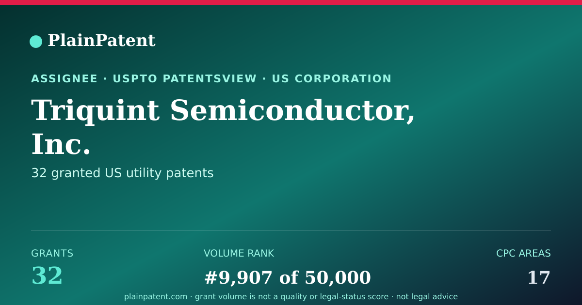 Shareable card for Triquint Semiconductor, Inc. Patent Portfolio