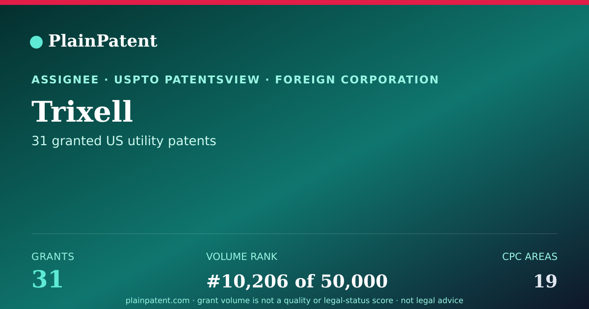Shareable card for Trixell Patent Portfolio