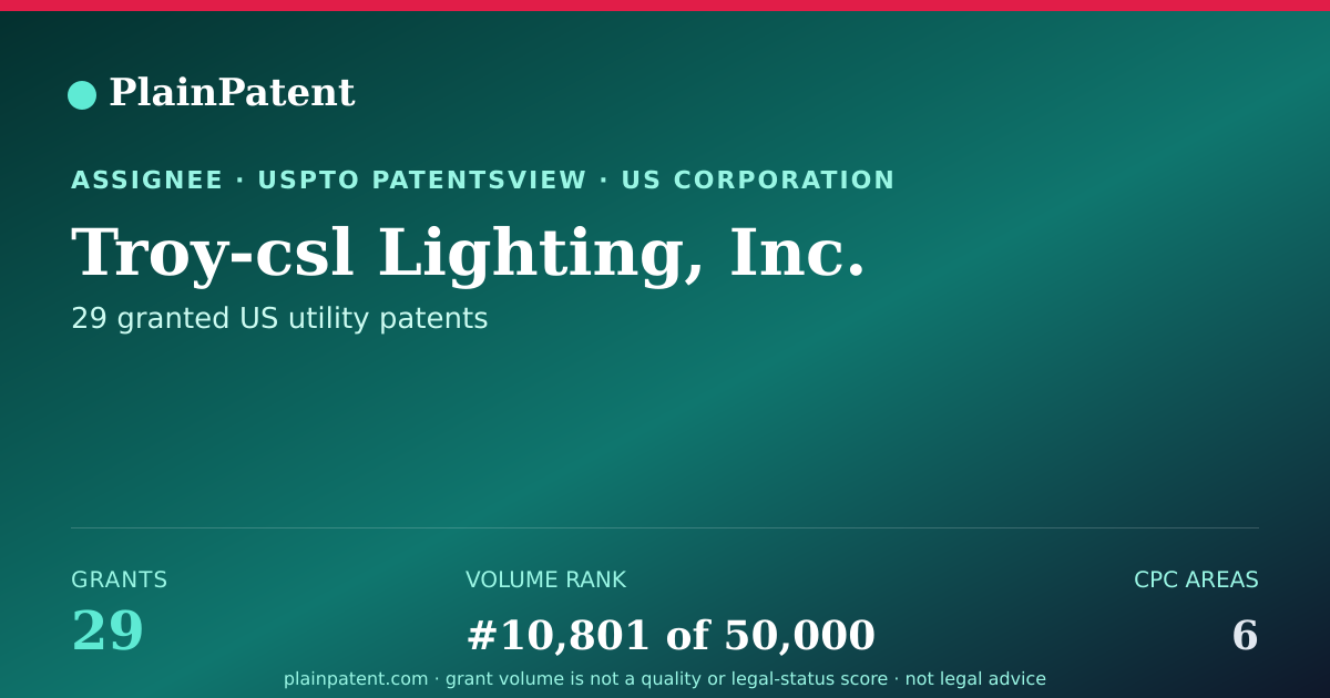 Shareable card for Troy-csl Lighting, Inc. Patent Portfolio