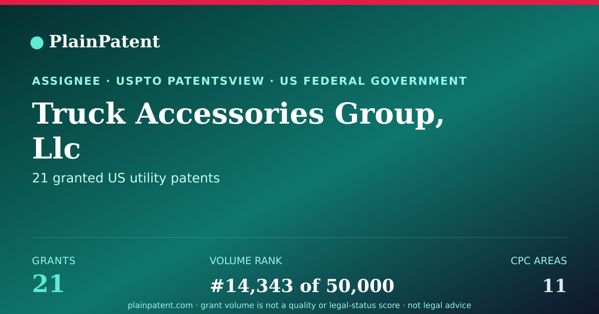 Shareable card for Truck Accessories Group, Llc Patent Portfolio