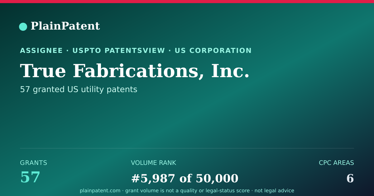 Shareable card for True Fabrications, Inc. Patent Portfolio