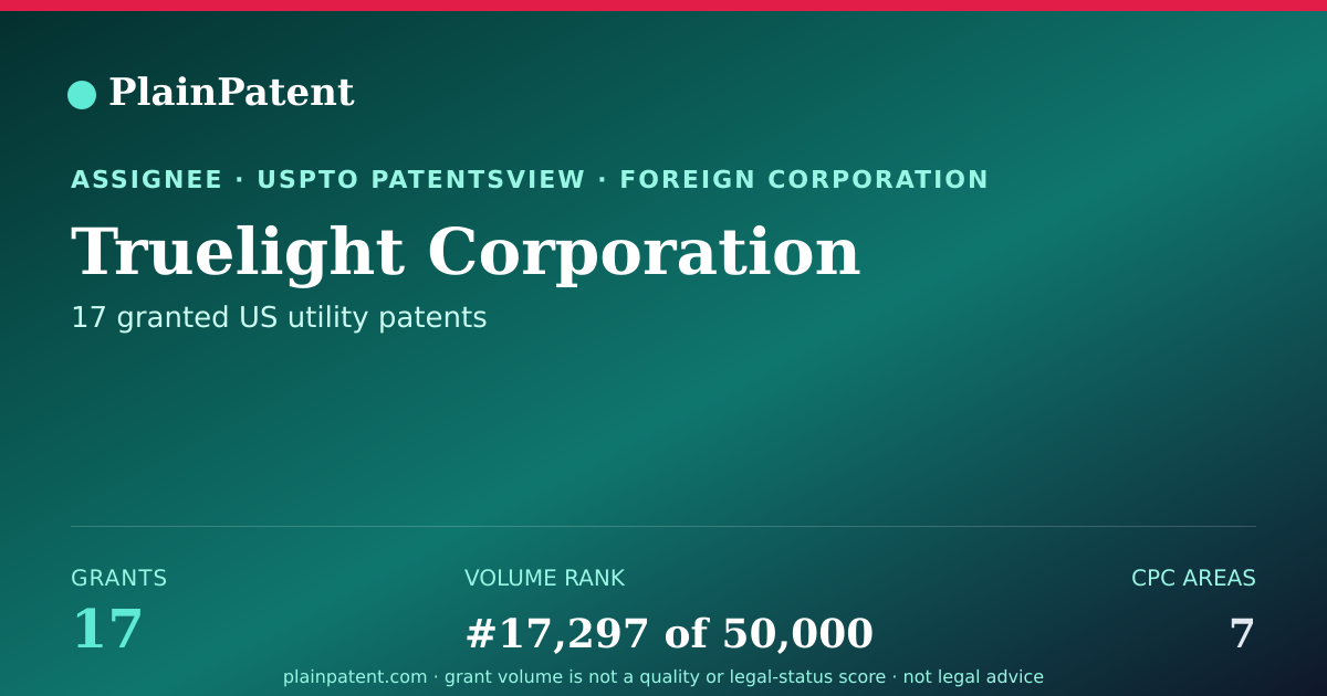Shareable card for Truelight Corporation Patent Portfolio