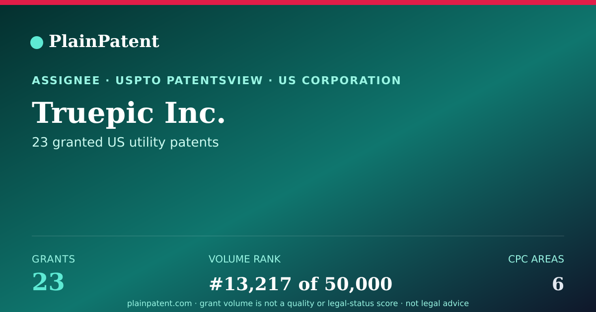 Shareable card for Truepic Inc. Patent Portfolio