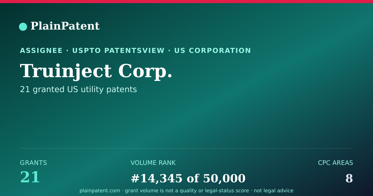 Shareable card for Truinject Corp. Patent Portfolio
