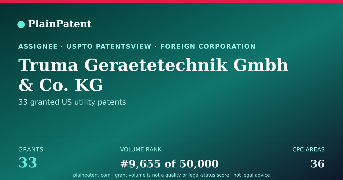 Shareable card for Truma Geraetetechnik Gmbh & Co. KG Patent Portfolio